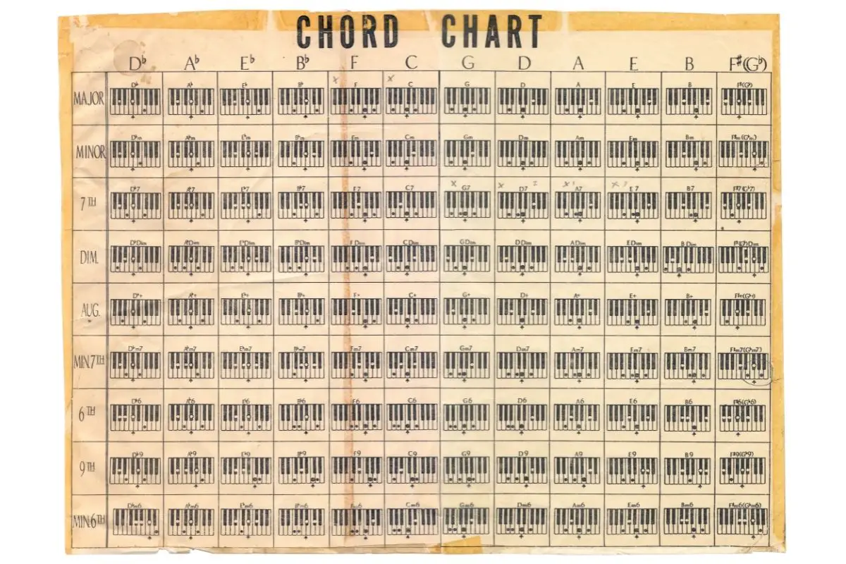 What Is A Chord